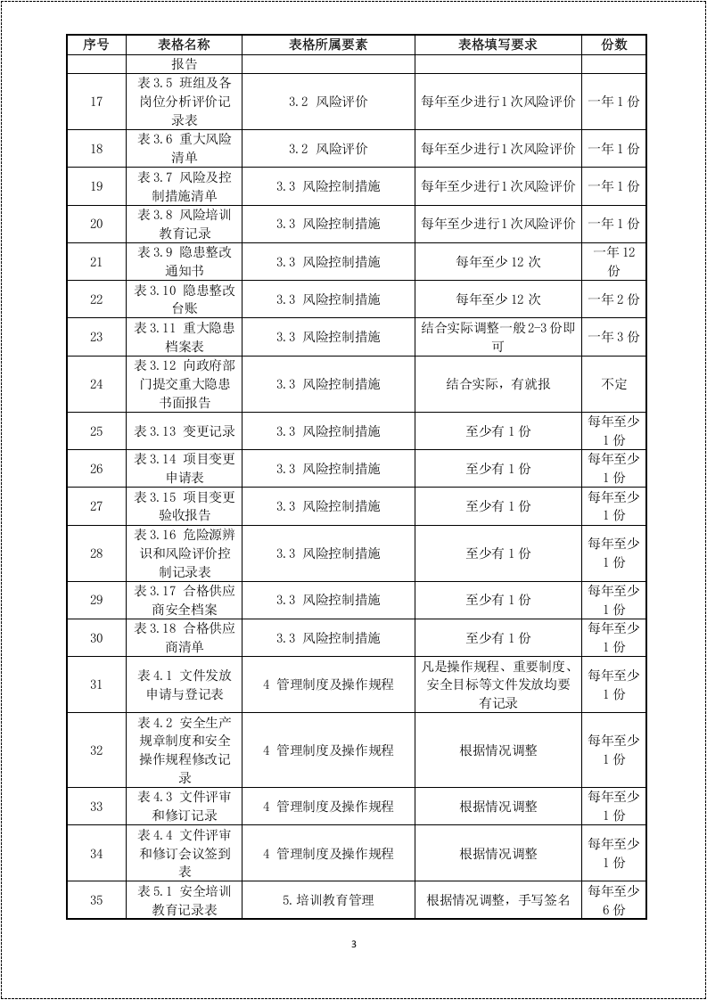 安全标准化全套记录表格汇总(衔接考评标准） (1).docx 第3页