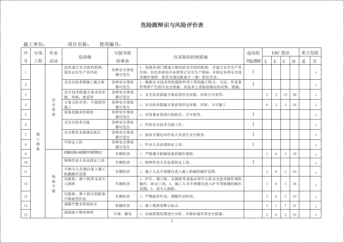 建筑施工单位危险源辩识与风险评价表(52页).doc 第2页