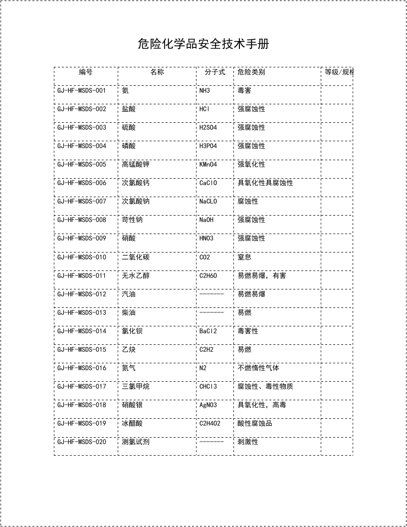 危险化学品安全技术手册.doc 第2页