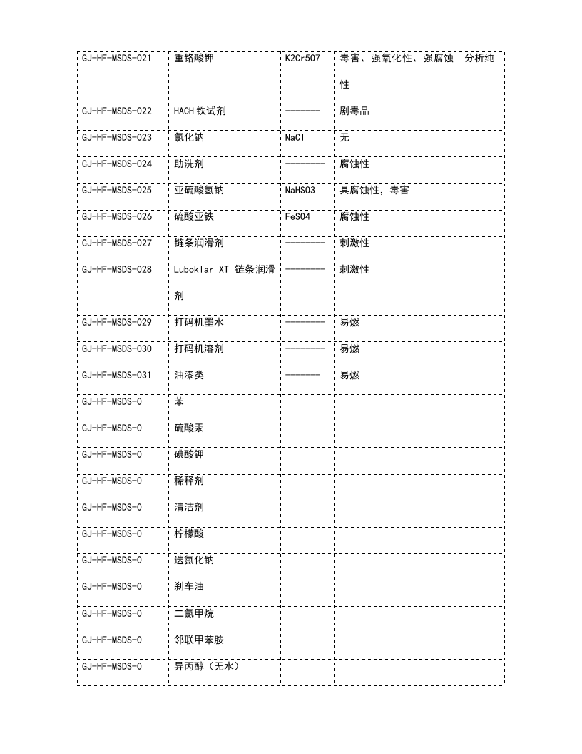 危险化学品安全技术手册.doc 第3页