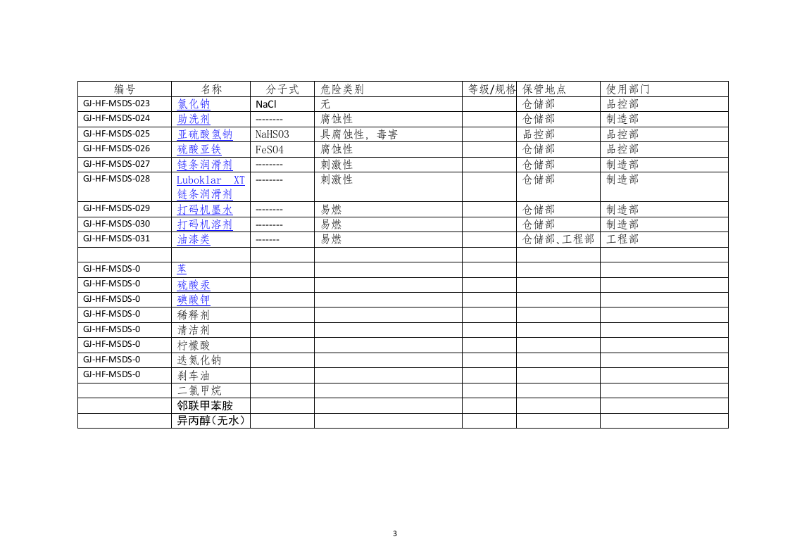危险化学品安全技术手册MSDS表汇编（44页）.docx 第3页