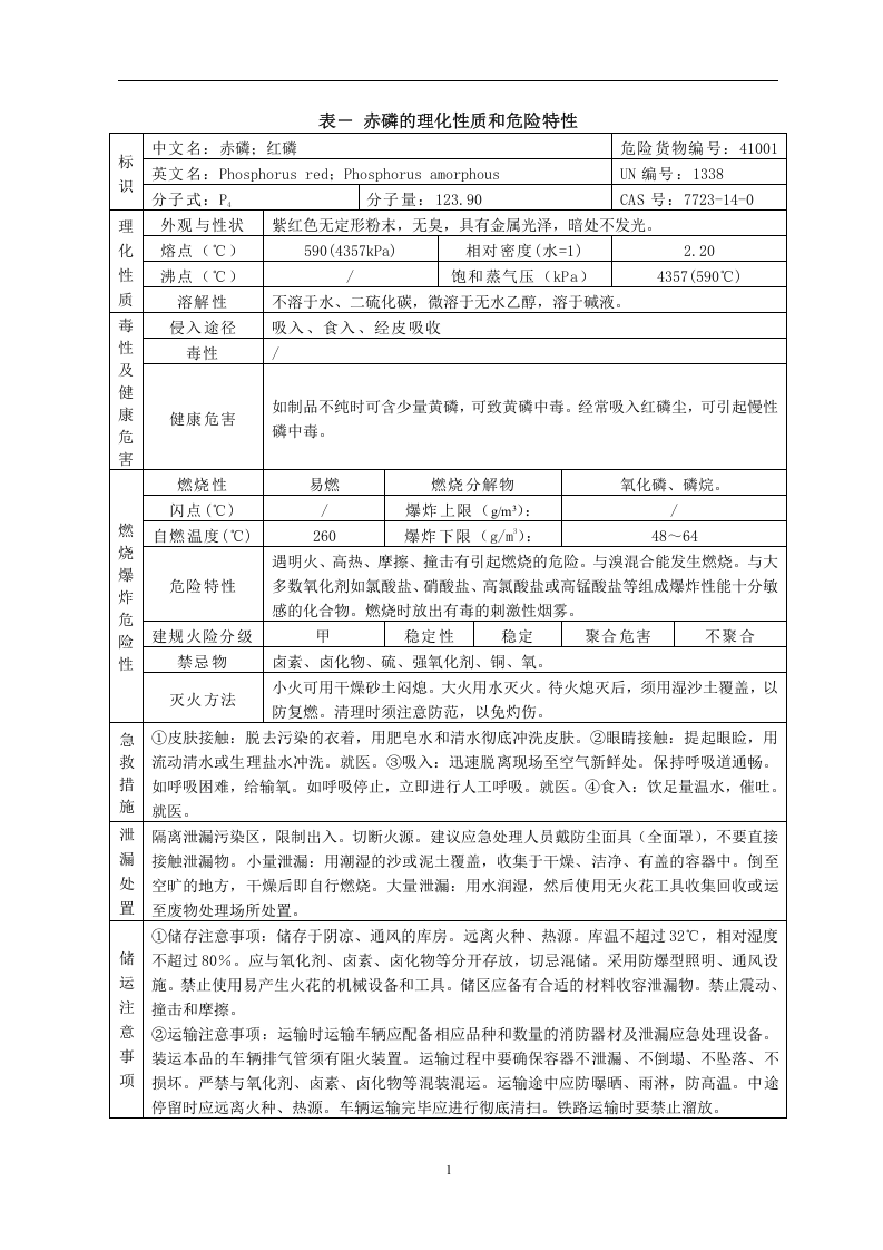 危险化学品特性表汇编（易燃固体，33页）.docx 第3页