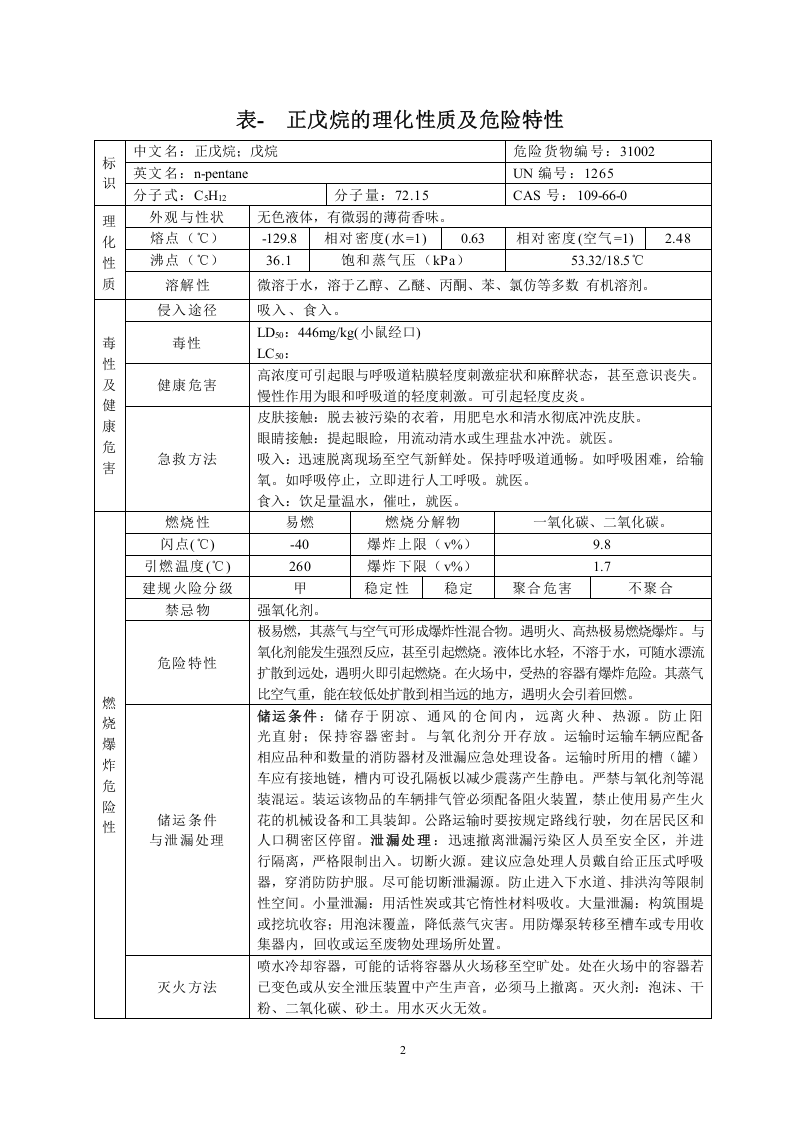 危险化学品特性表汇编（易燃物，22页）.docx 第3页