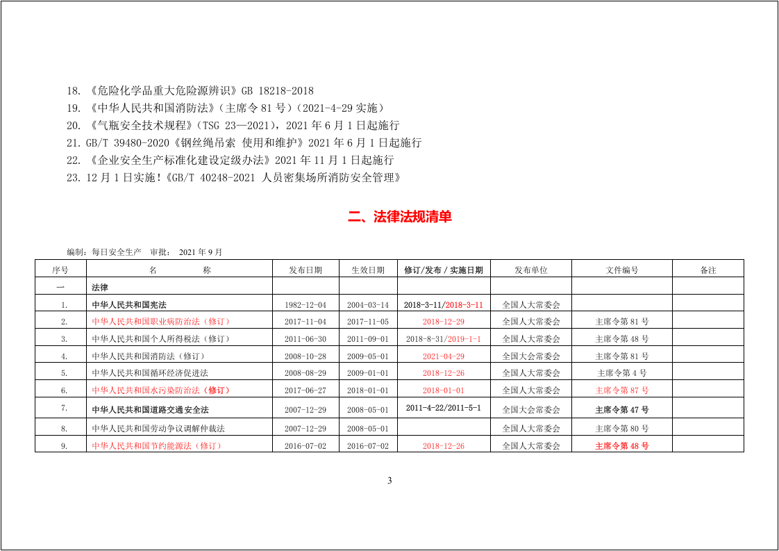 已更新：安全生产法律法规清单（12月版）.doc 第3页