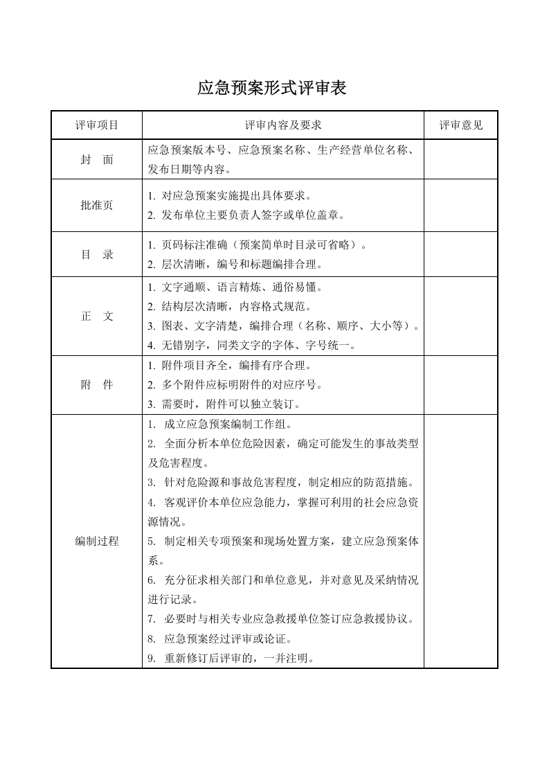 应急预案演练全套表格.docx 第2页