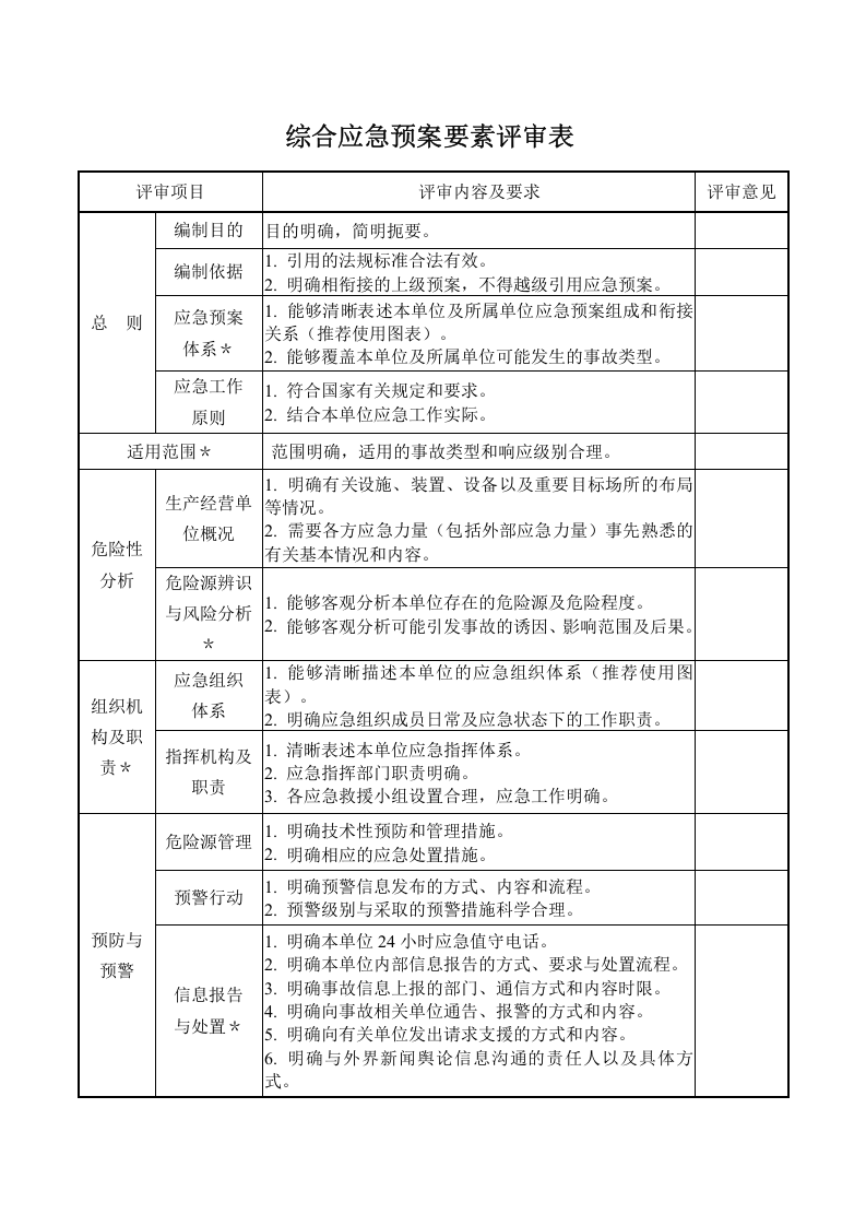 应急预案演练全套表格.docx 第3页