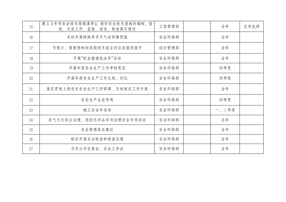 0.2021年度安全生产工作计划总表.docx 第2页