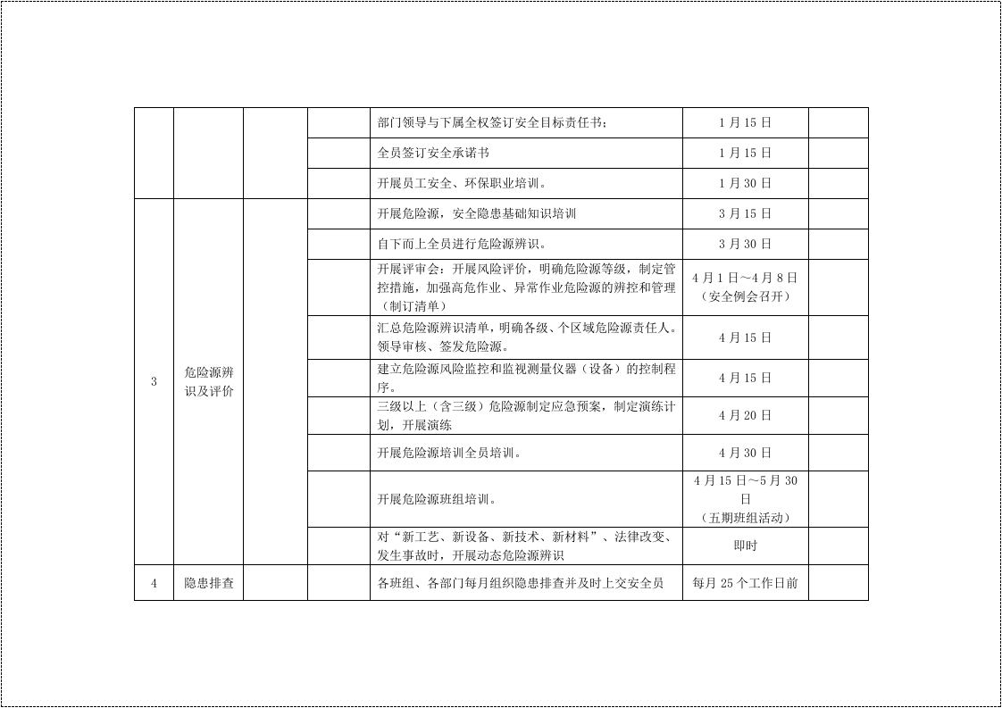 1.集团公司安全管理必做事项清单.docx 第2页