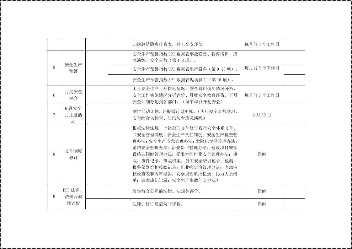 1.集团公司安全管理必做事项清单.docx 第3页