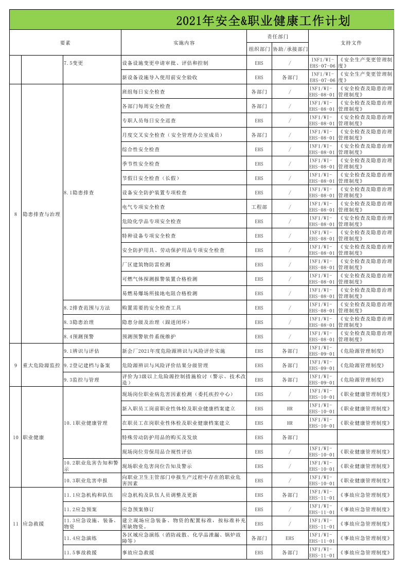 2.必做事项工作计划表.xls 第3页