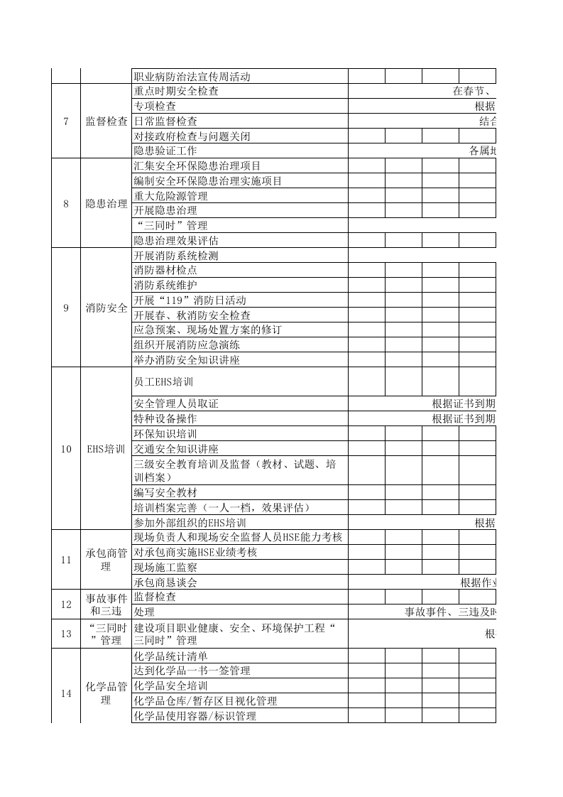 4.EHS工作计划运行表.xls 第2页