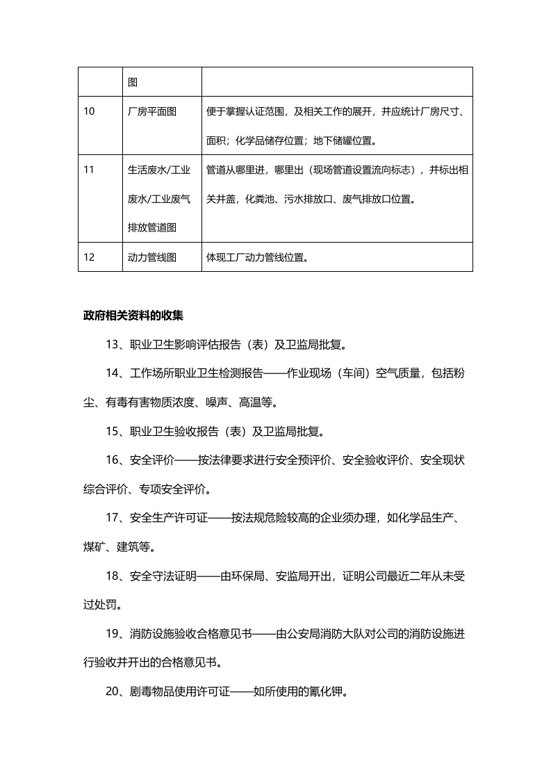 5.推进安全(EHS)工作应完成的95件事项.doc 第2页
