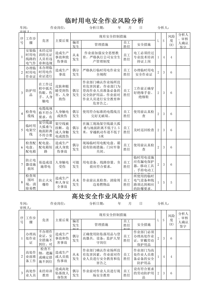 【05】八大危险作业风险分析.xls 第3页