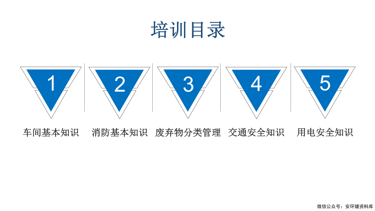 第4部分：新员工班组级安全培训.pptx 第2页
