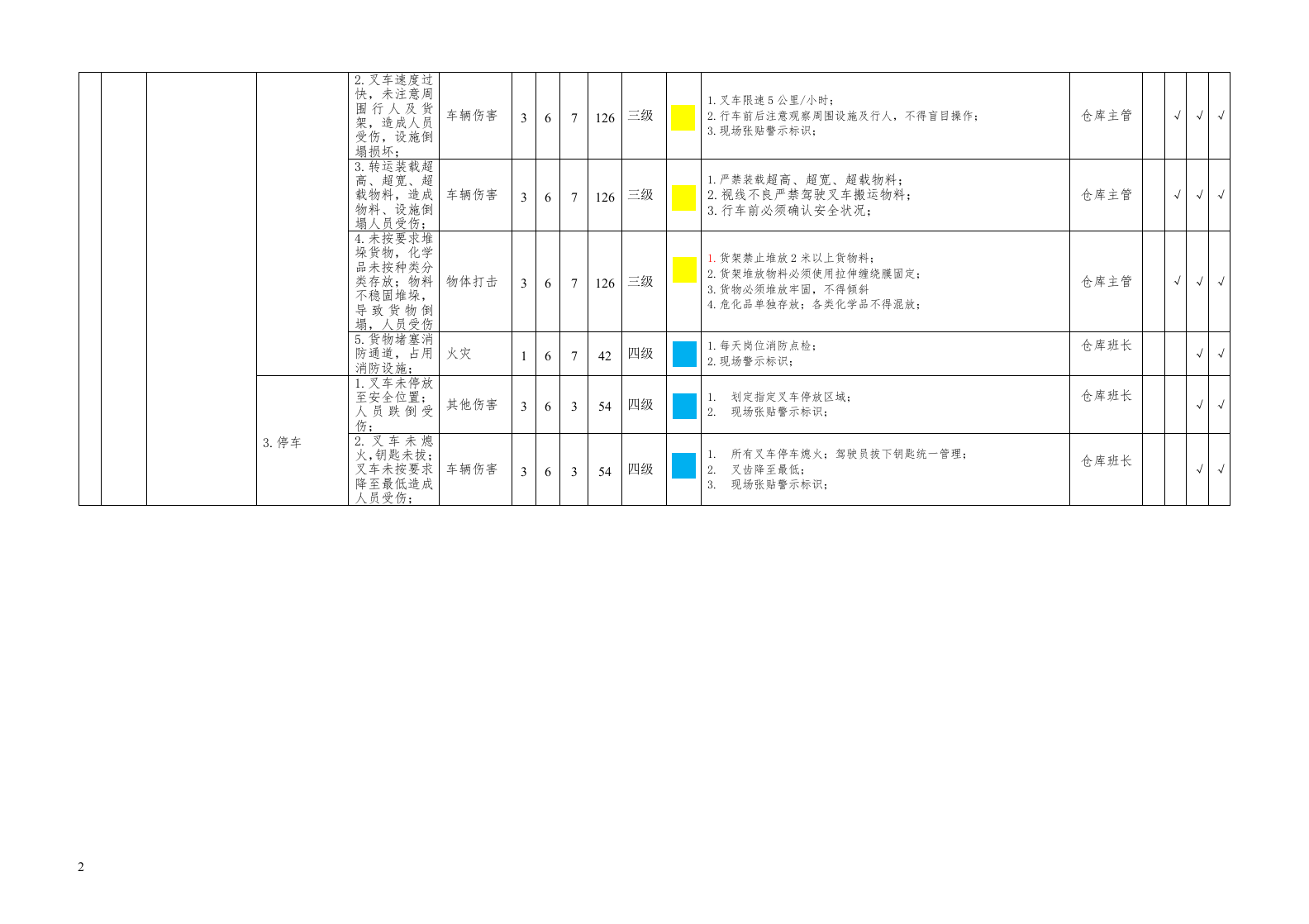仓库辨识及风险分级管控信息表.doc 第2页