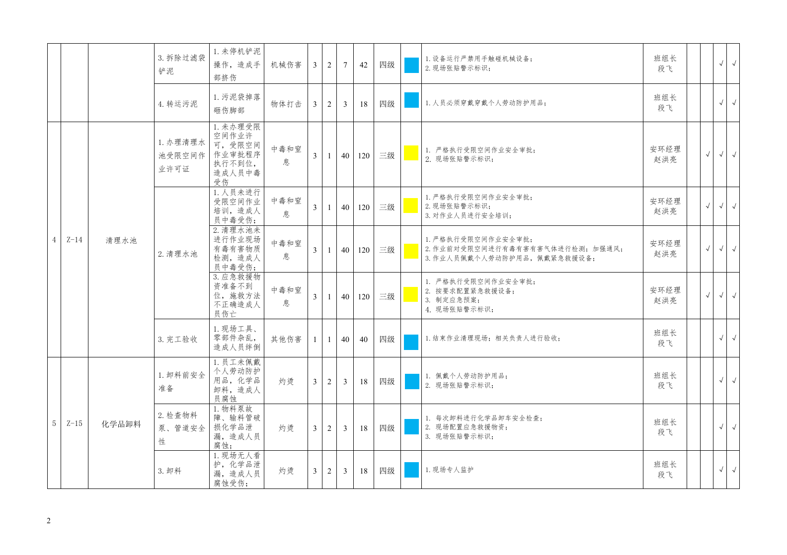 污水站辨识及风险分级管控表.doc 第2页