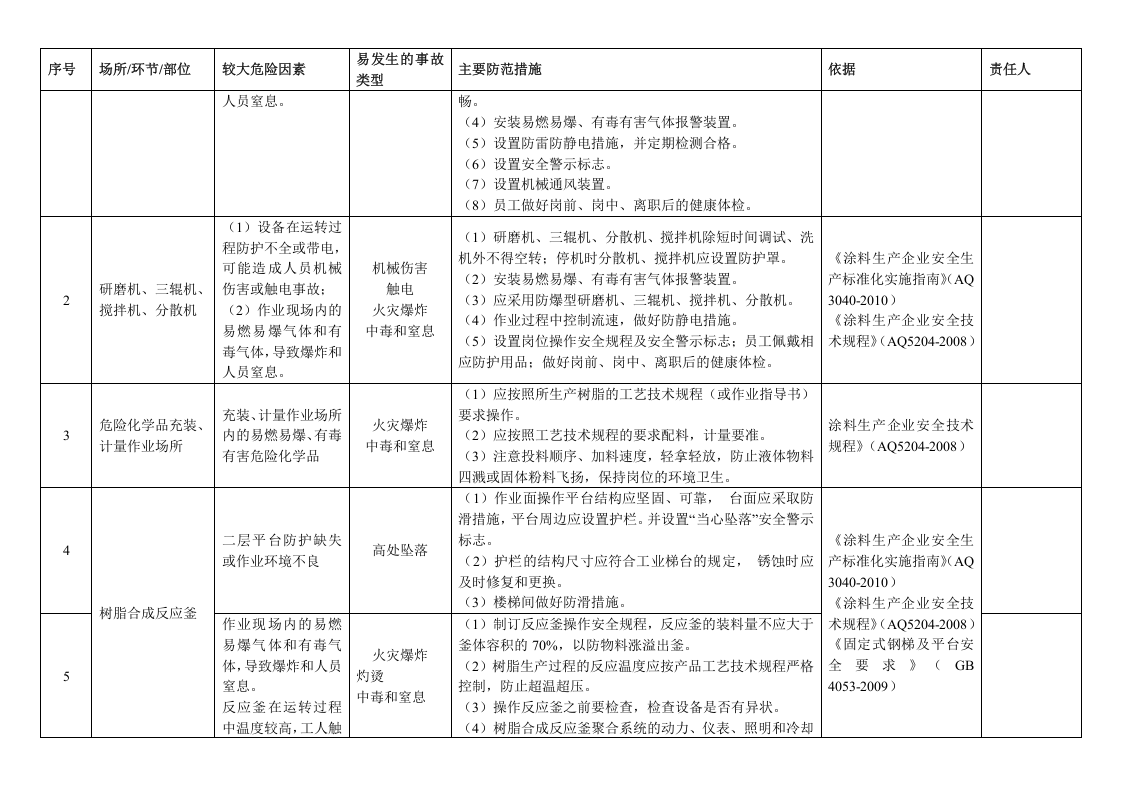 1.危险化学品（储存、生产、使用）企业安全风险清单.docx 第3页