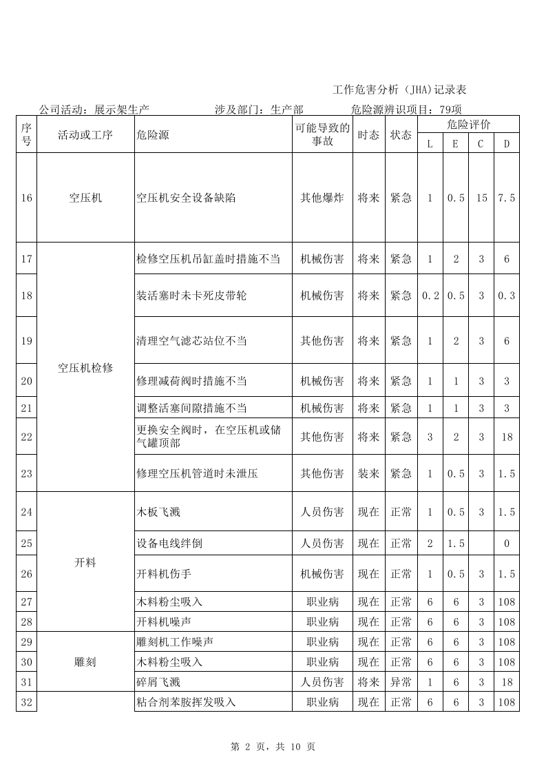 11机械加工行业危险源辨识及风险评价表.xlsx 第2页