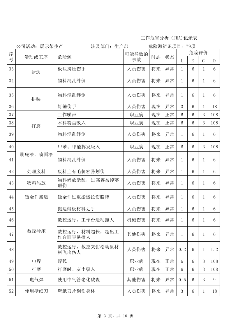 11机械加工行业危险源辨识及风险评价表.xlsx 第3页