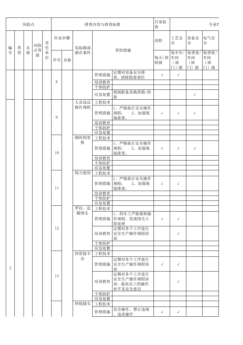 第4部分：危险源辨识与风险评价清单.xls 第2页