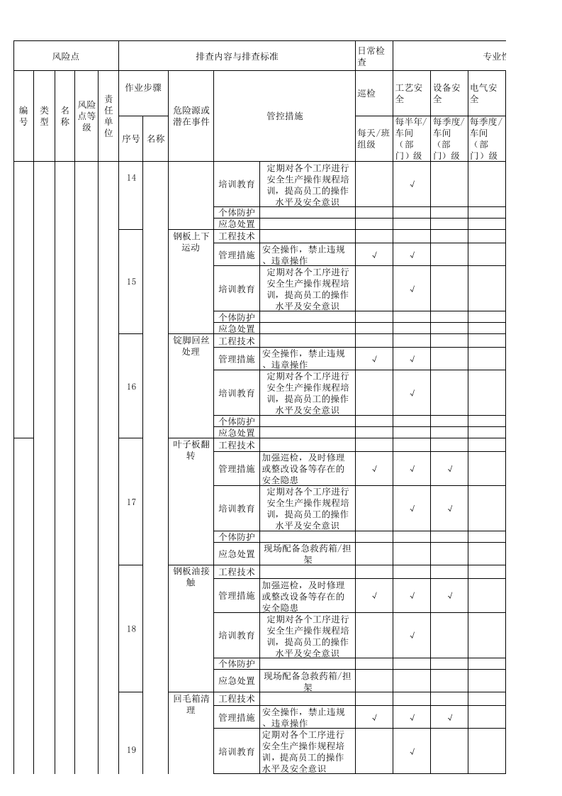 第4部分：危险源辨识与风险评价清单.xls 第3页