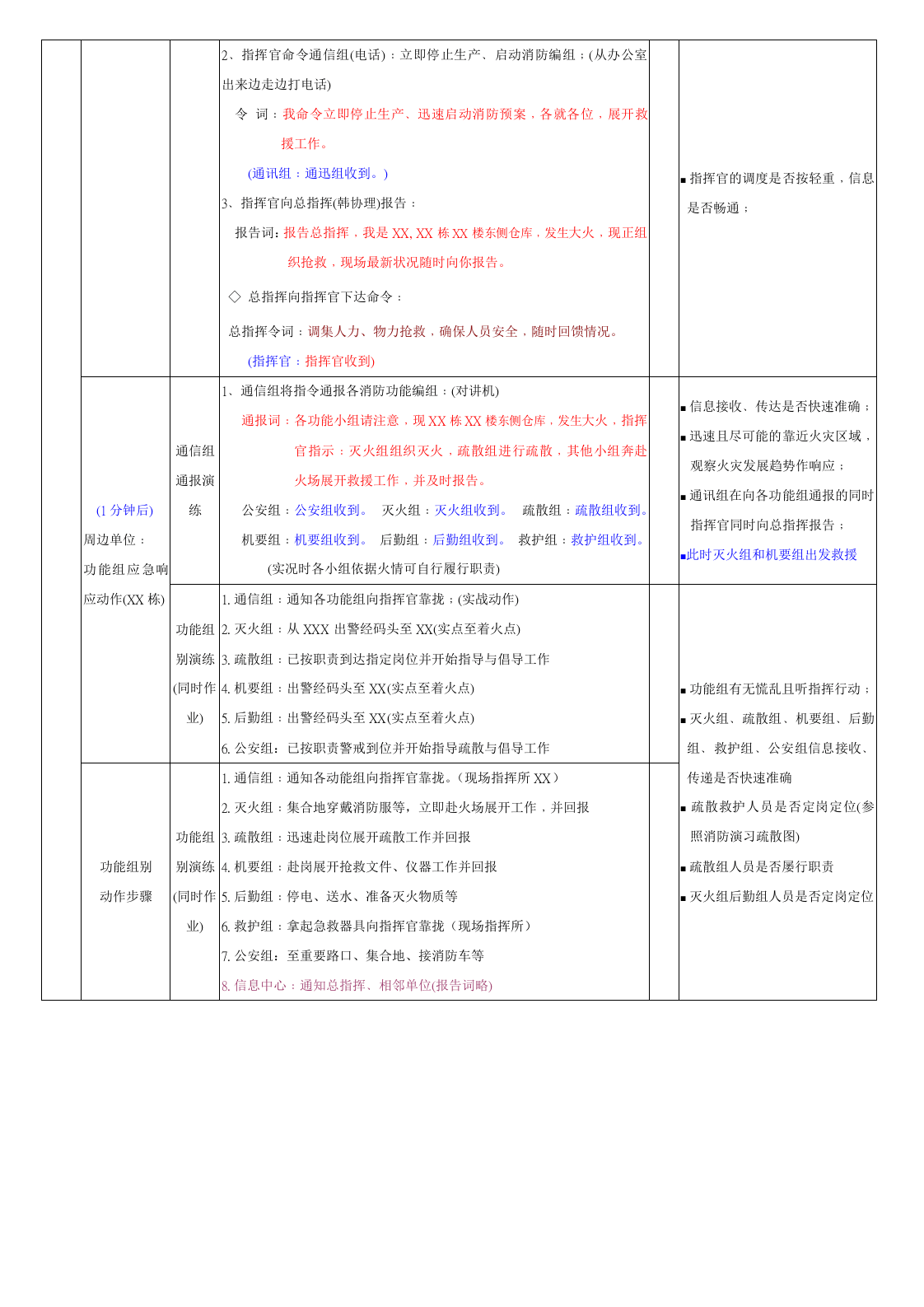【第四部分】  消防演习流程.doc 第2页