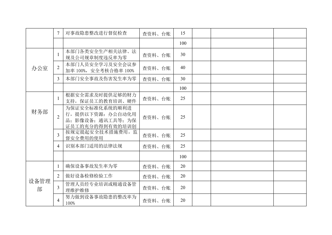 1.目标职责（填写模板）.doc 第2页