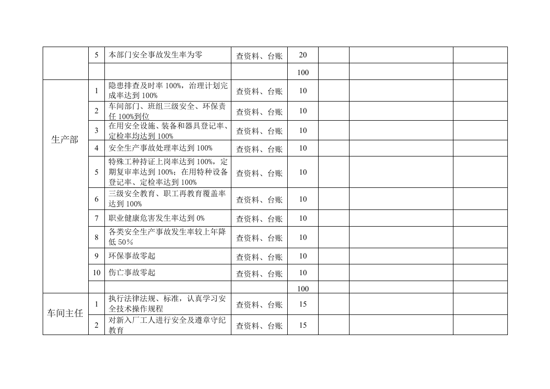 1.目标职责（填写模板）.doc 第3页
