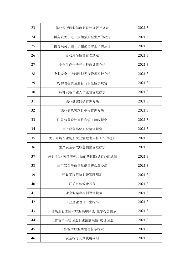 2.法律法规及其他要求（填写模板）.doc 第2页
