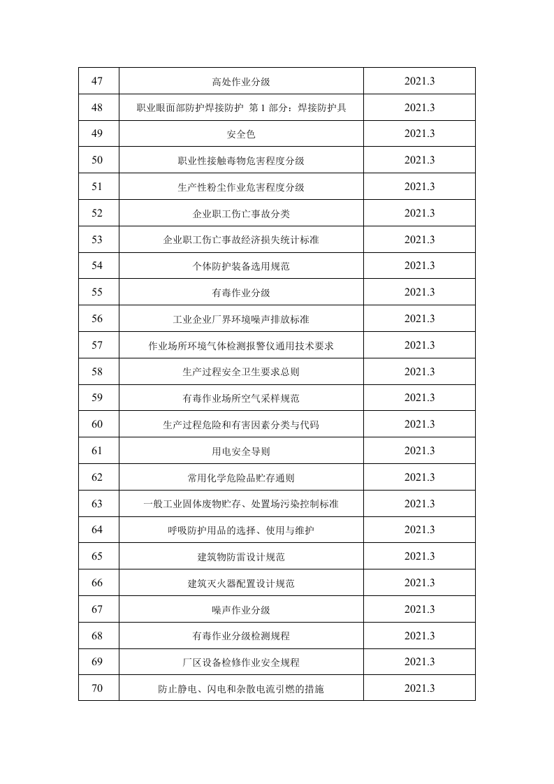 2.法律法规及其他要求（填写模板）.doc 第3页