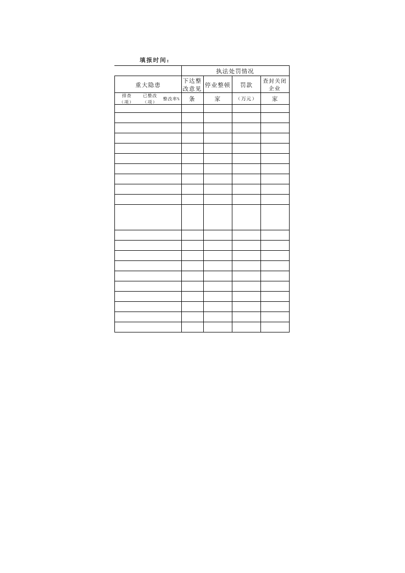 2.各地各行业隐患排查整治周报表（样表）.xls 第2页