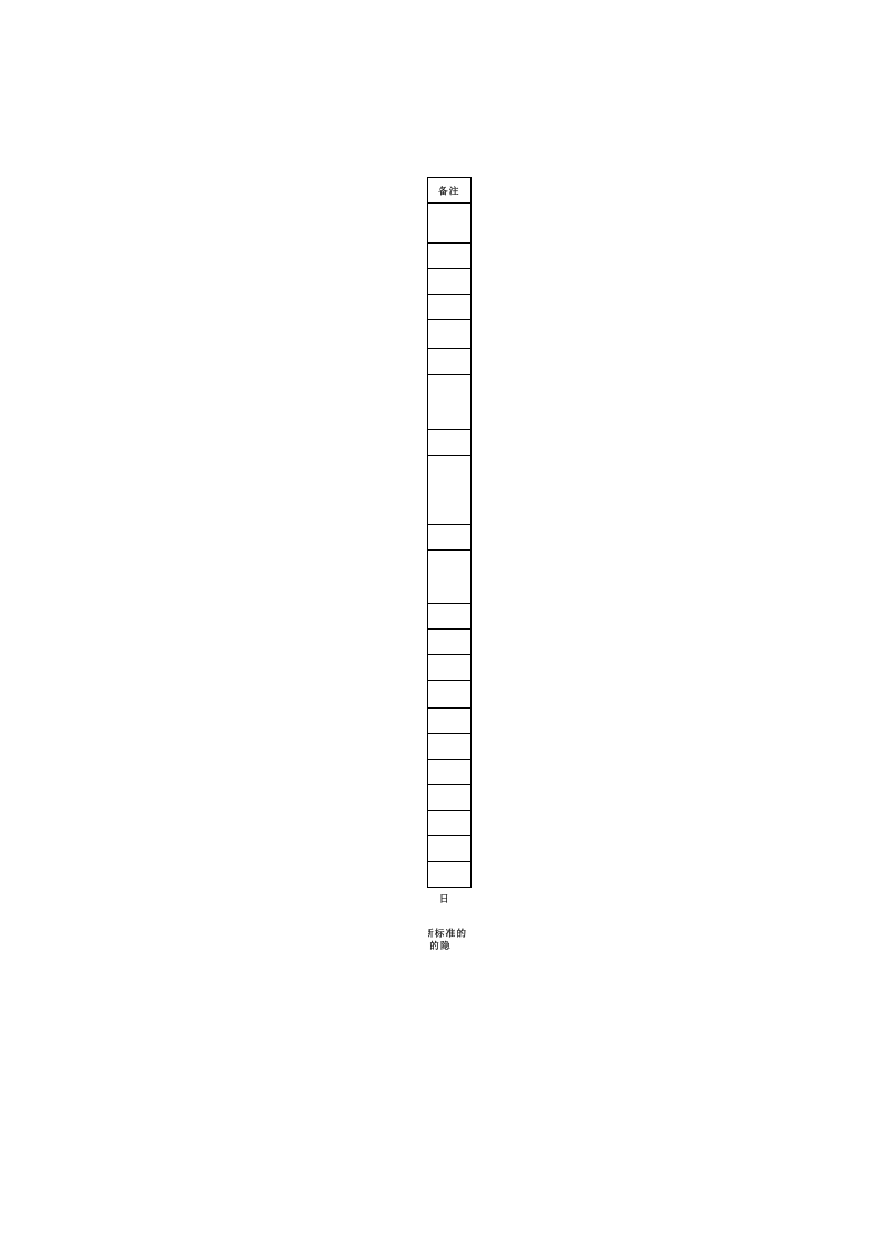 4.安全生产专项整治三年行动发现的突出问题和重大隐患清单（样表）.xls 第2页