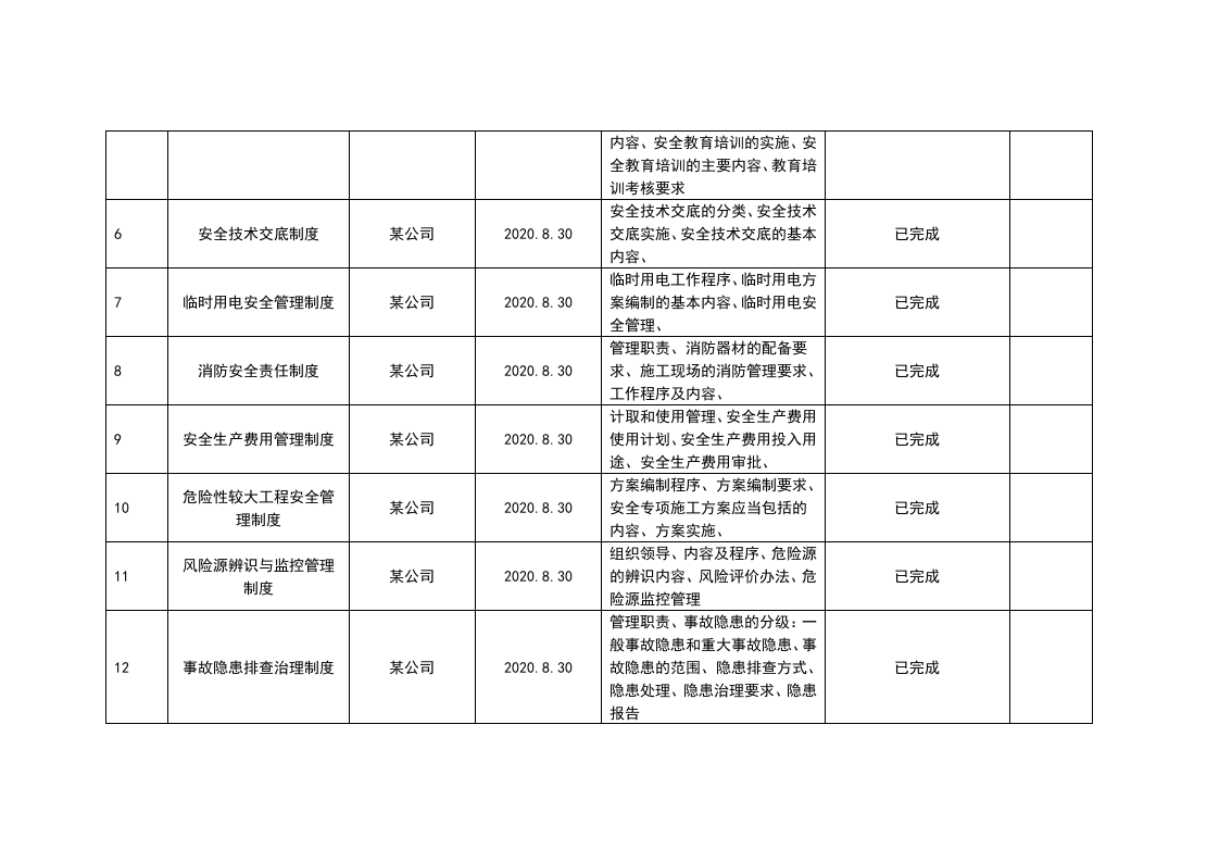 安全生产专项整治三年行动制度措施清单 (样表).docx 第2页