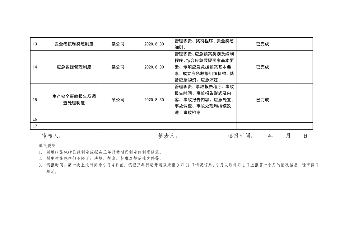 安全生产专项整治三年行动制度措施清单 (样表).docx 第3页
