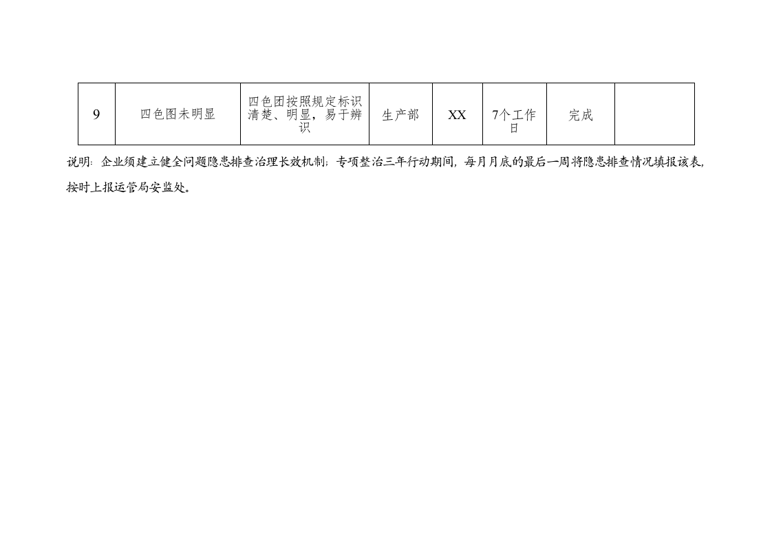 企业安全生产专项整治三年行动问题隐患和制度措施清单.doc 第3页