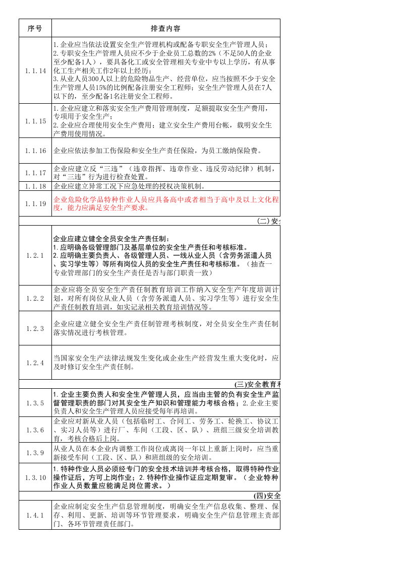 山东省安全生产专项整治三年行动检查表.xlsx 第2页