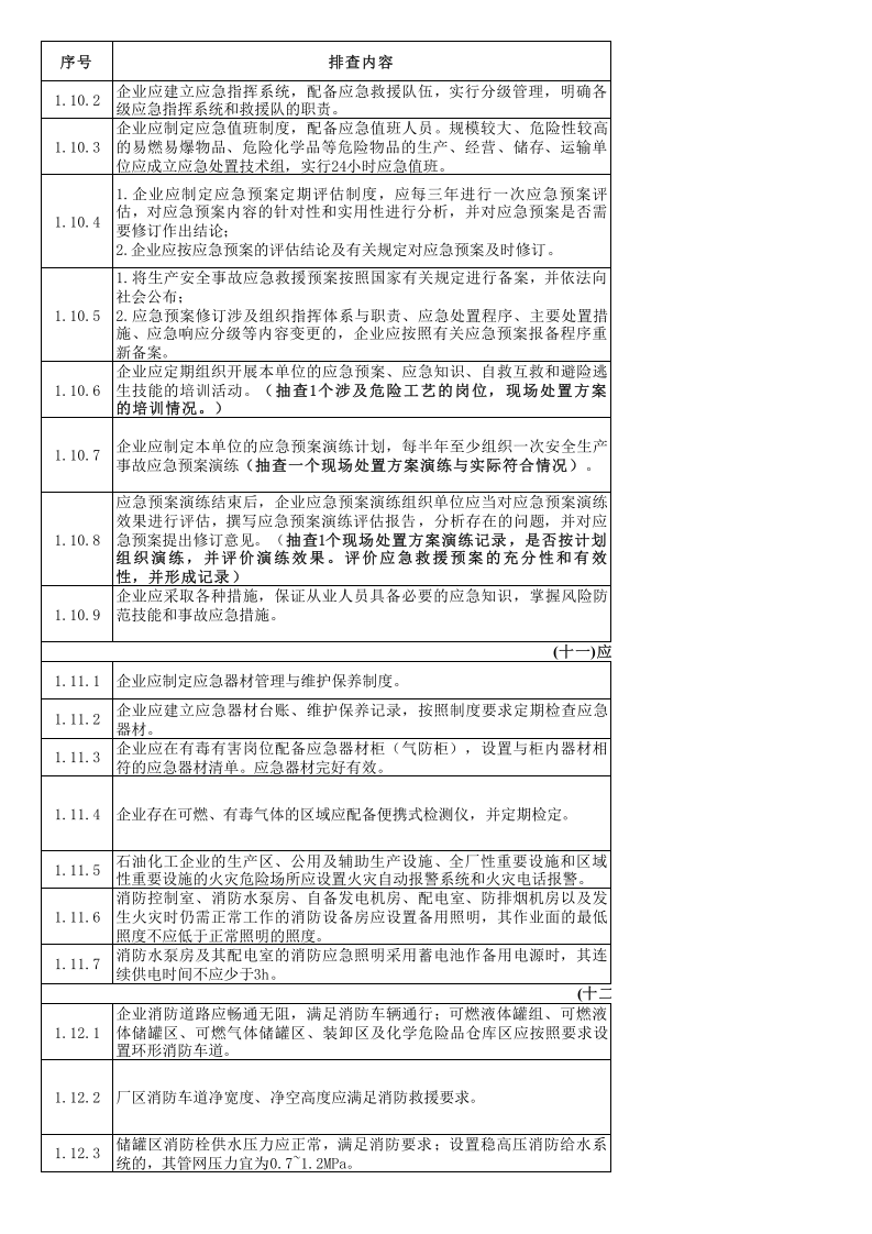 山东省安全生产专项整治三年行动检查表.xlsx 第5页
