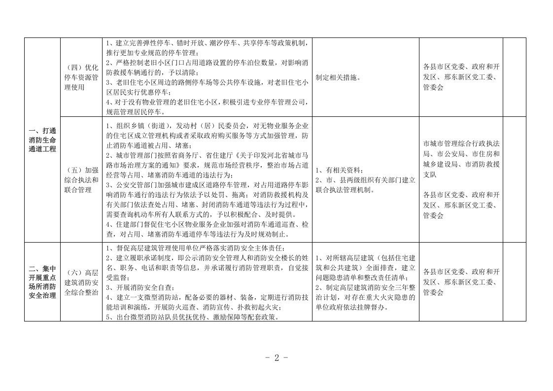 消防安全专项整治三年行动2020年任务分解表.DOC 第2页