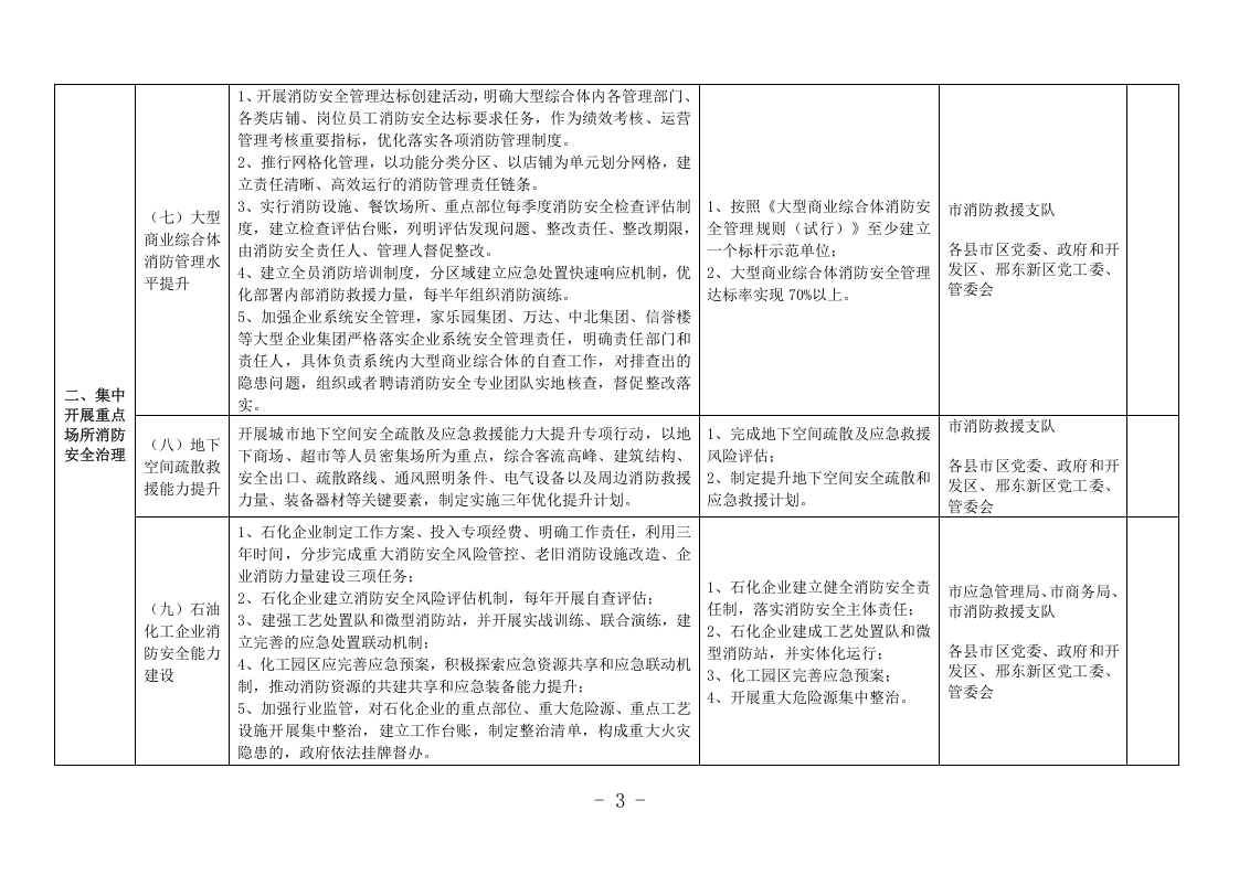 消防安全专项整治三年行动2020年任务分解表.DOC 第3页