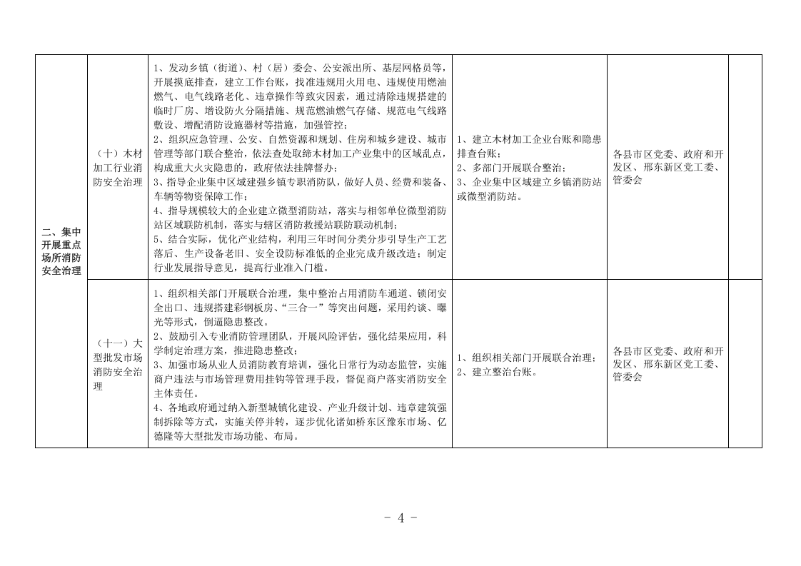 消防安全专项整治三年行动2020年任务分解表.DOC 第4页