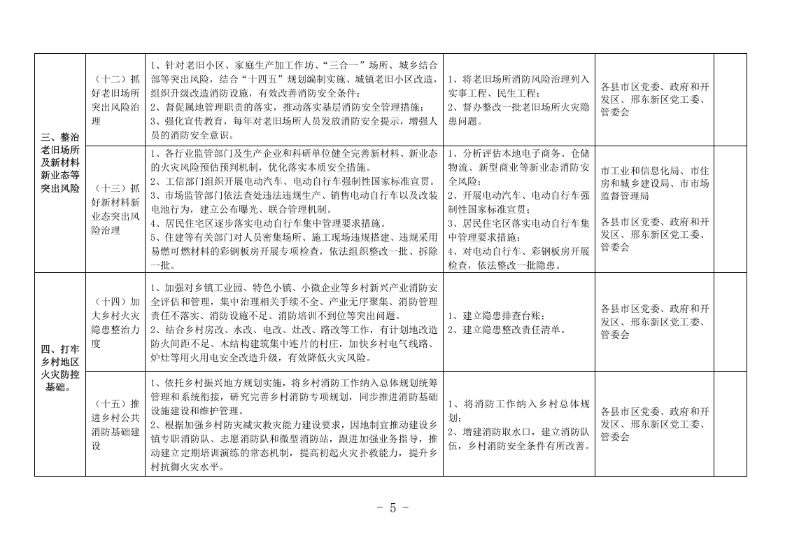 消防安全专项整治三年行动2020年任务分解表.DOC 第5页
