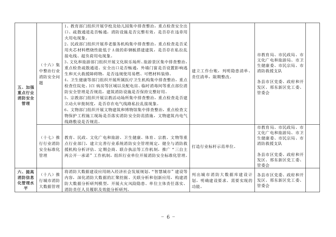 消防安全专项整治三年行动2020年任务分解表.DOC 第6页