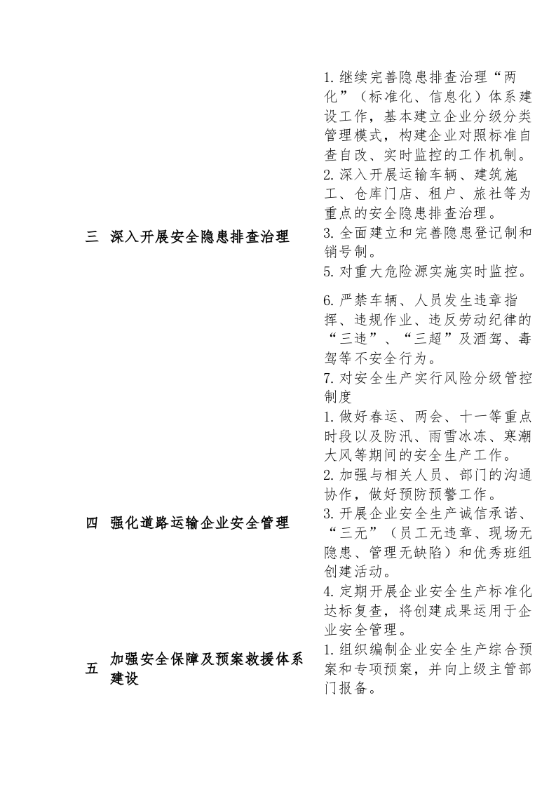 运输公司安全生产专项整治三年行动计划检查责任清单.docx 第2页