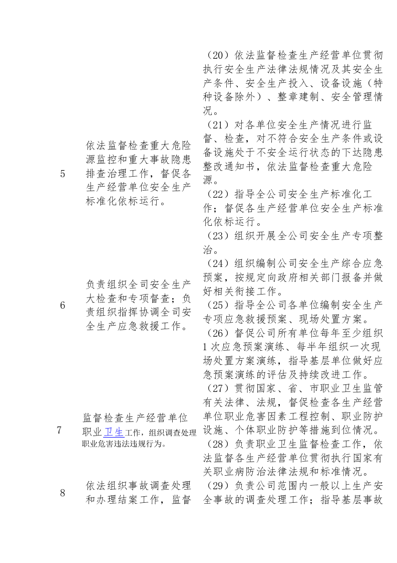 运输公司安全生产专项整治三年行动计划检查责任清单.docx 第6页