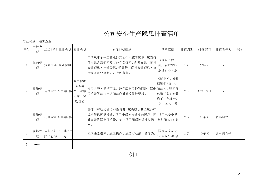 2 企业隐患排查清单管理工作指导手册.doc 第5页