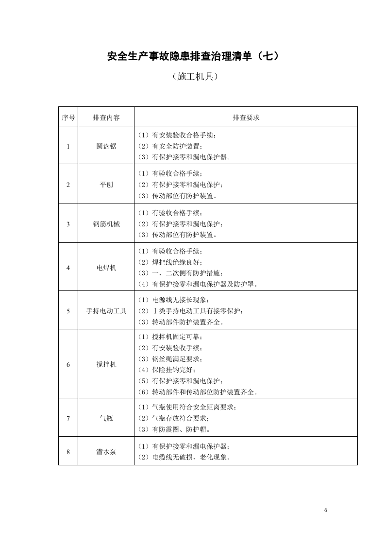 4 安全生产事故隐患排查治理清单.doc 第6页