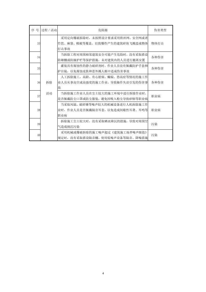 7 房建工程安全危险源清单.doc 第4页