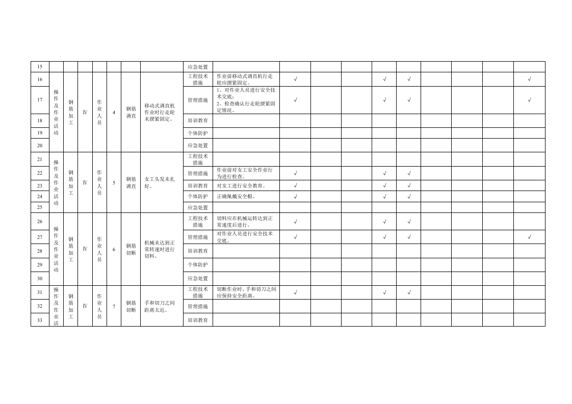 8 钢筋工程作业活动隐患排查清单.doc 第2页
