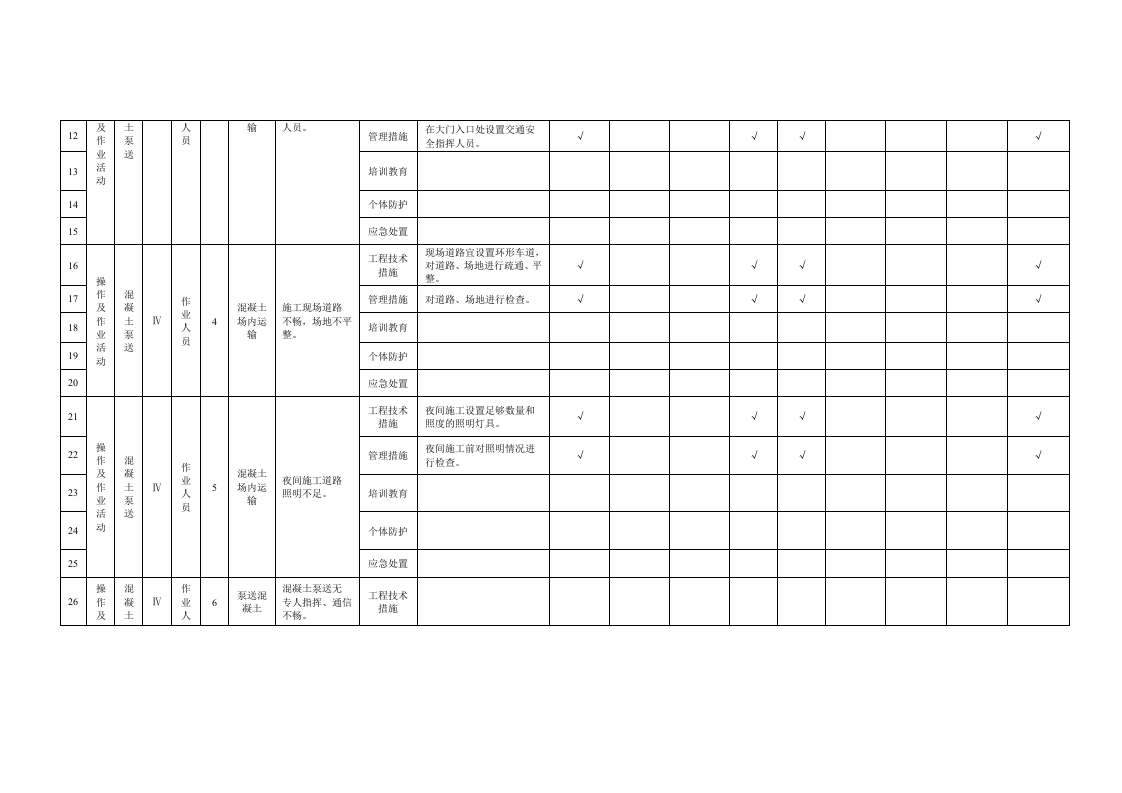 10 混凝土工程作业活动隐患排查清单.doc 第2页