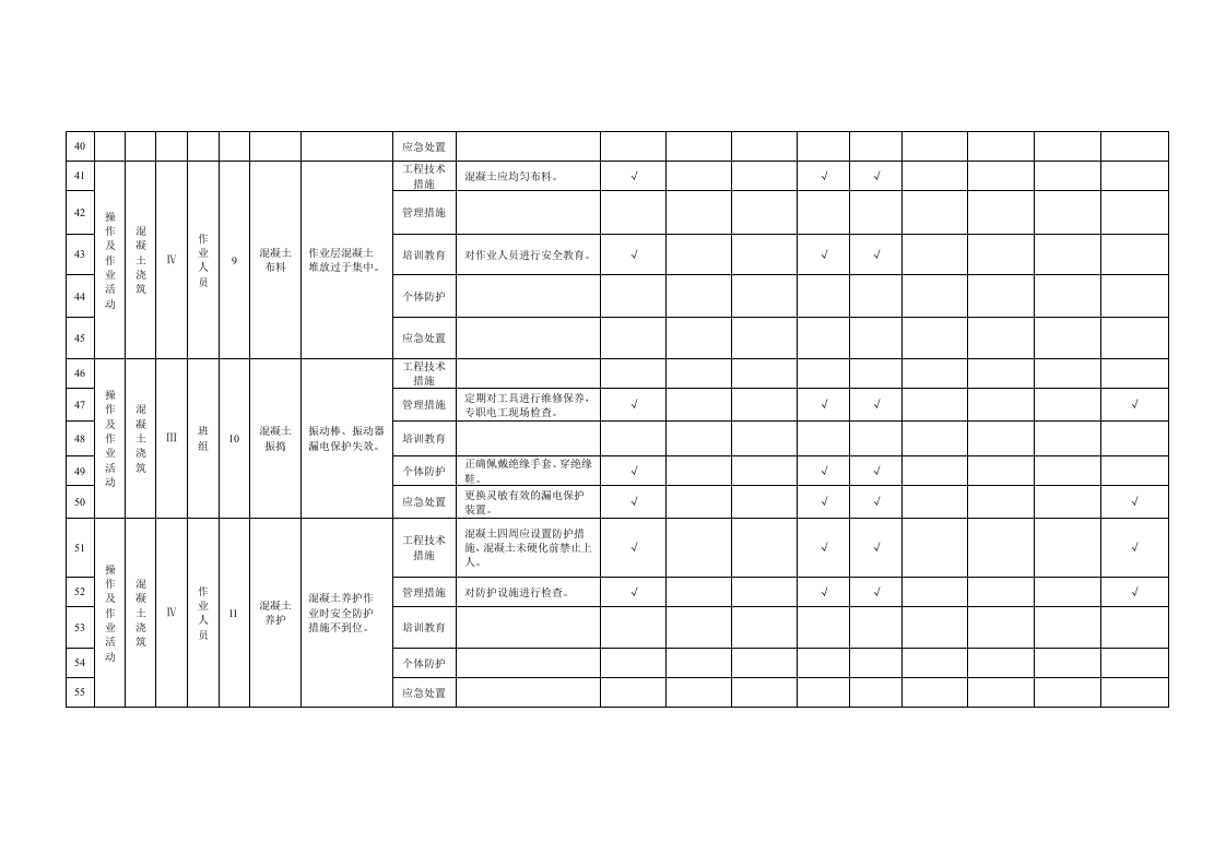 10 混凝土工程作业活动隐患排查清单.doc 第4页